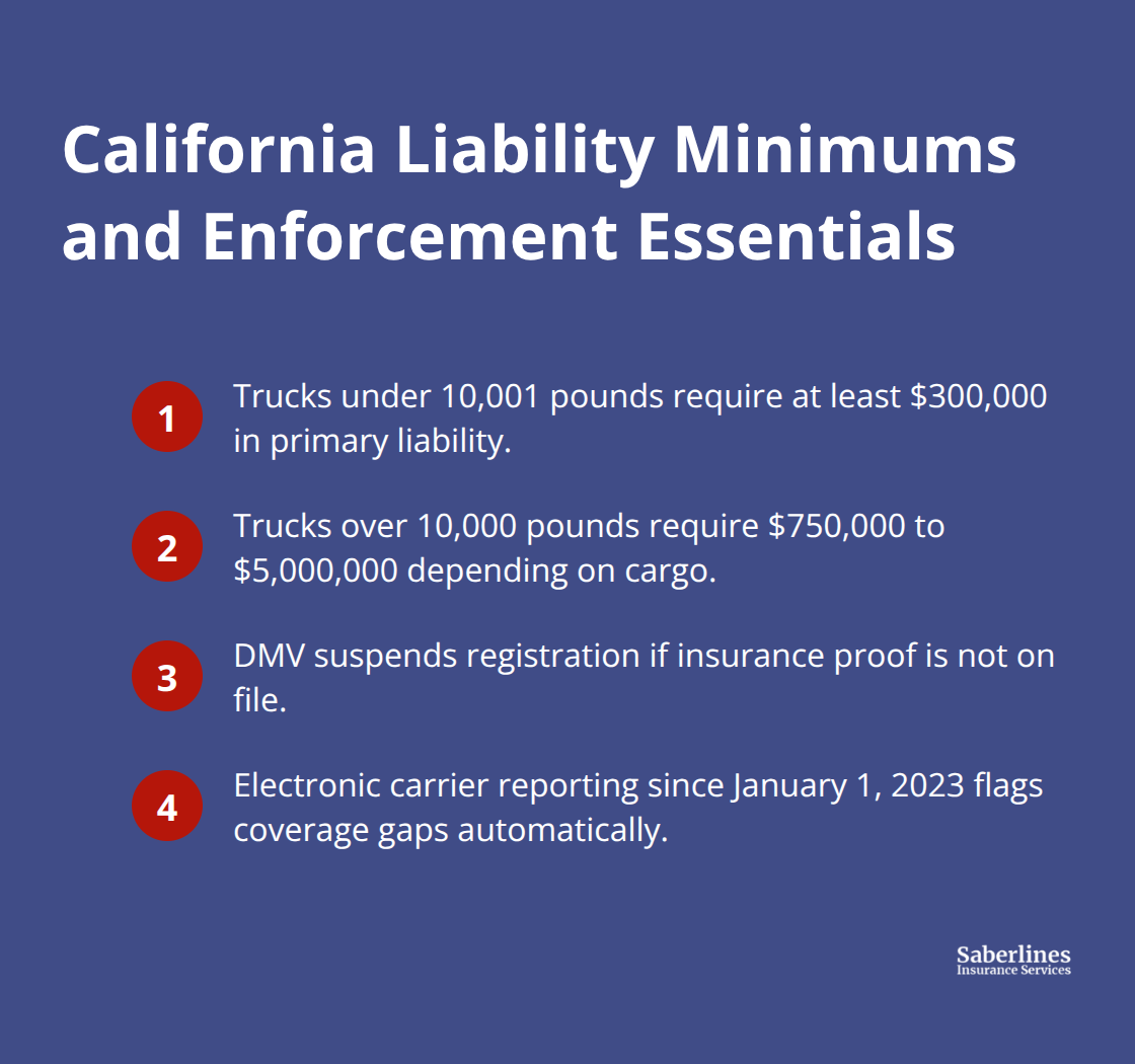 Key California truck liability minimums and DMV enforcement at a glance