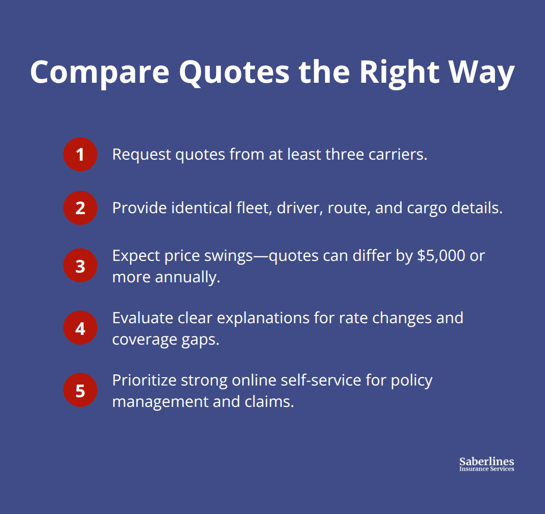 Compact checklist of steps to make fleet insurance quotes comparable and meaningful. - Commercial fleet insurance options