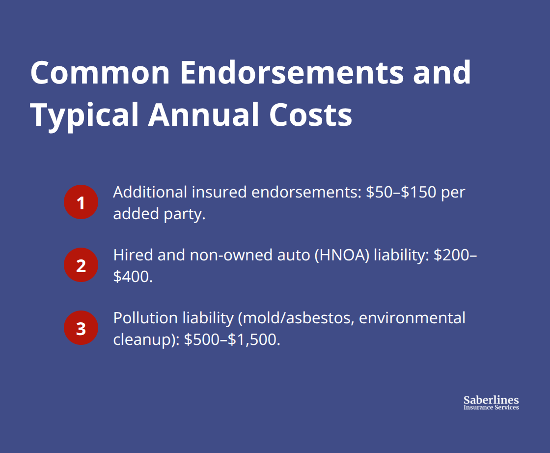 Ordered list of common contractor insurance endorsements with typical U.S. annual cost ranges. - Construction contractor liability insurance