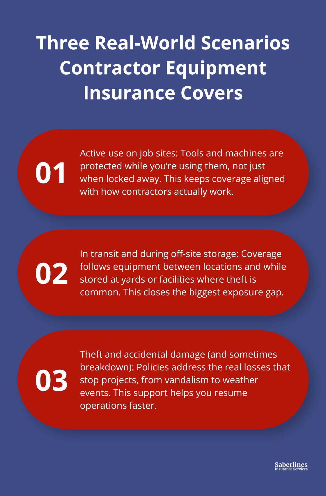 Three scenarios showing how contractor equipment insurance protects tools on-site, in transit and storage, and against theft and damage.