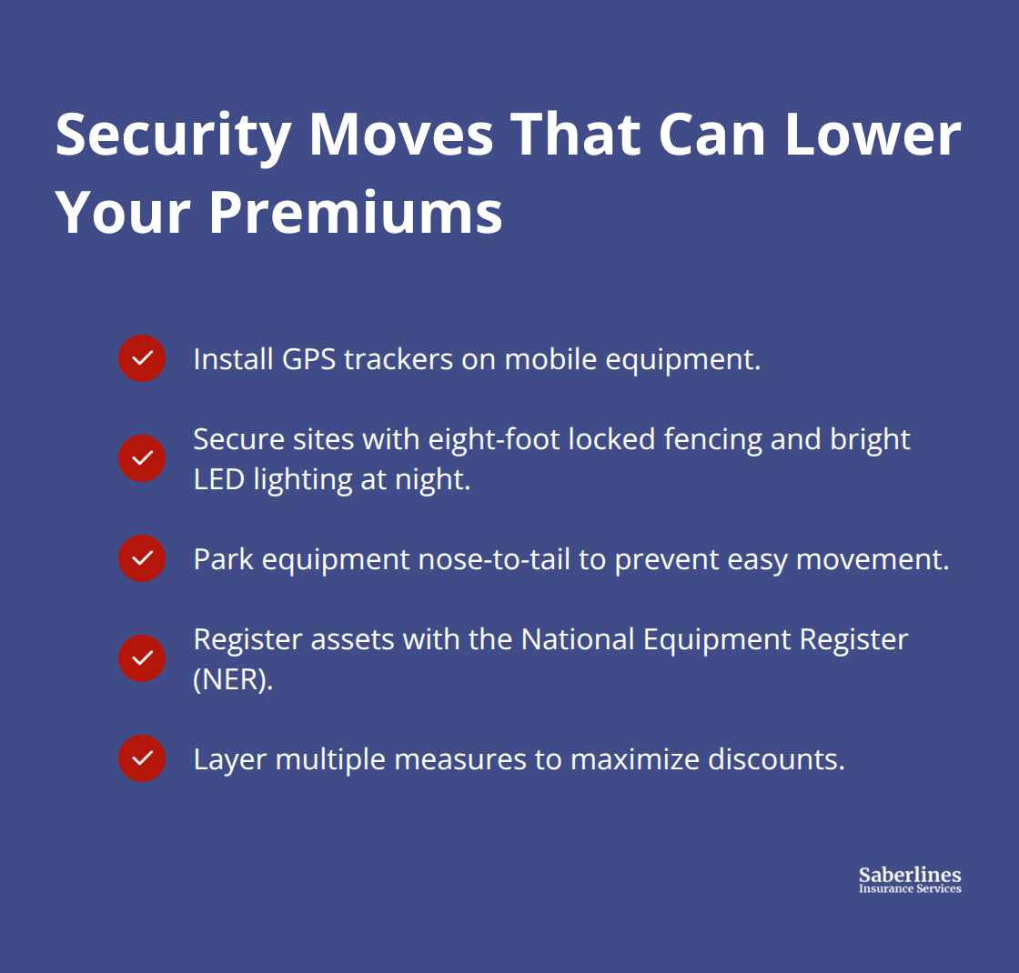 Checklist of security measures that reduce contractor equipment insurance premiums in the U.S.