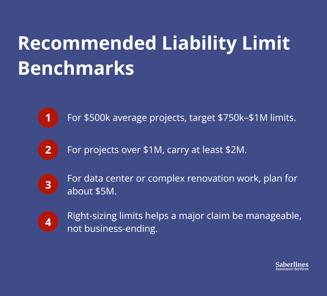 Compact list of benchmark liability limits based on project size and complexity - Contractor liability coverage