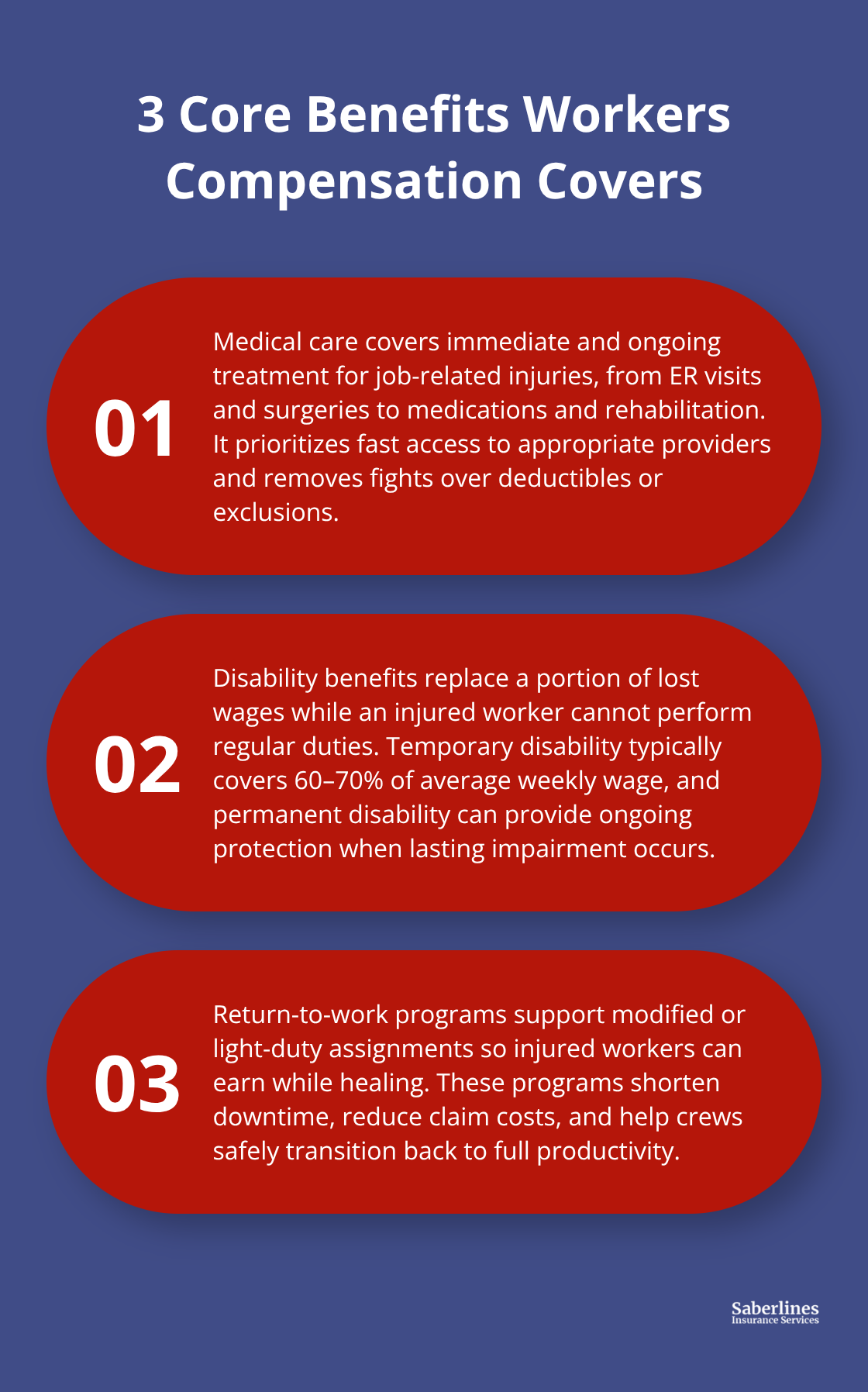 Overview of medical care, disability income replacement, and return-to-work support under workers compensation - Contractor workers compensation insurance