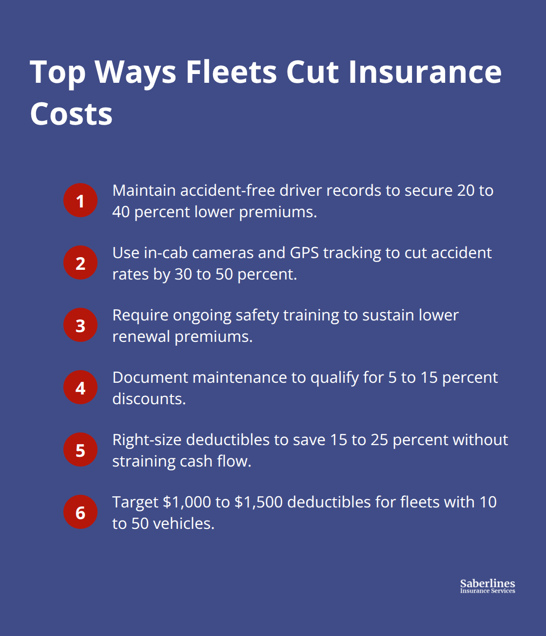 Compact list of proven actions U.S. fleets use to reduce insurance premiums. - Fleet truck insurance options