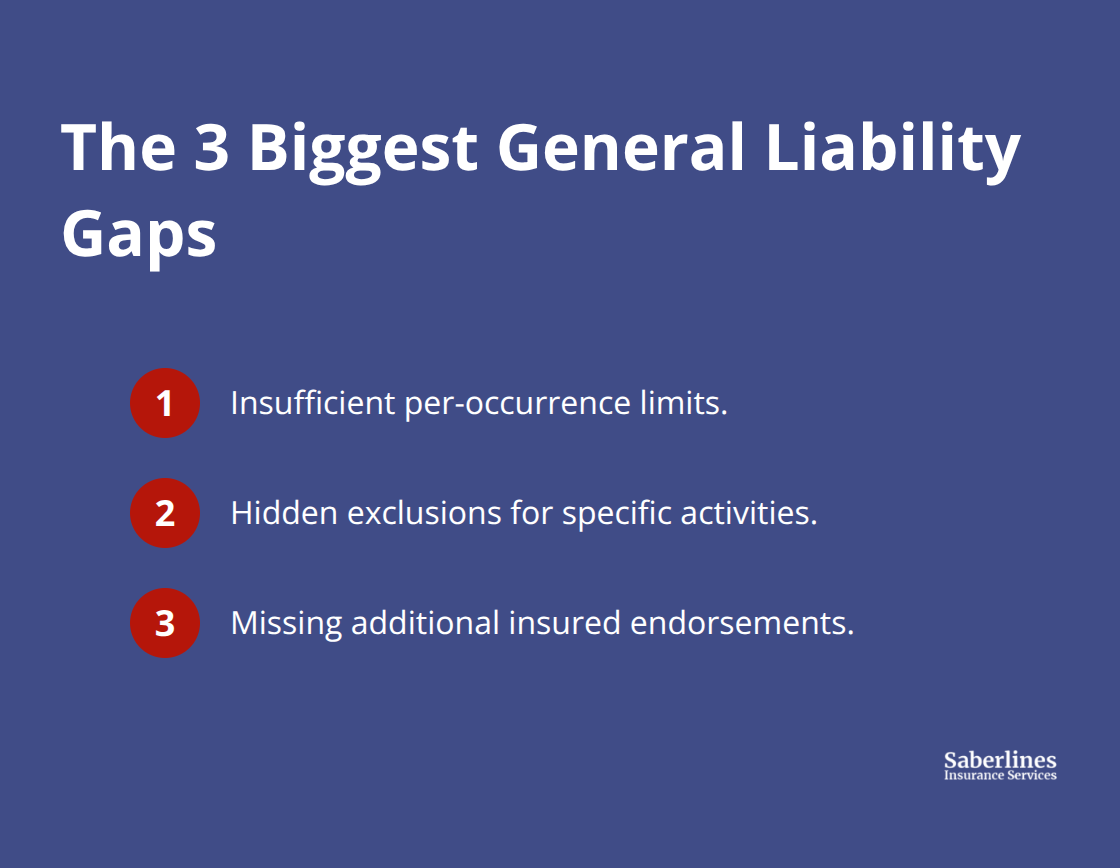 Compact list highlighting the top coverage gaps small businesses face.