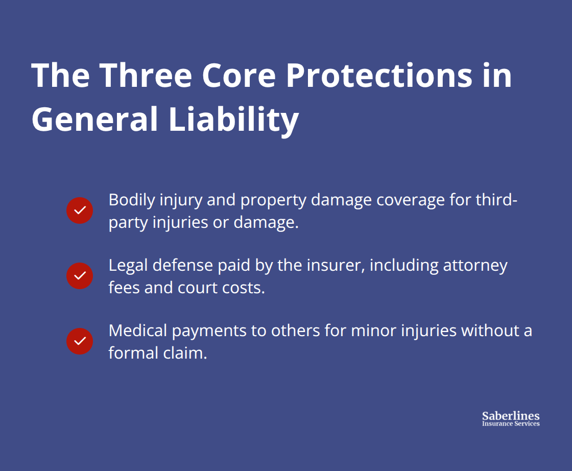 Summary of general liability insurance core coverages for California businesses - General liability insurance California