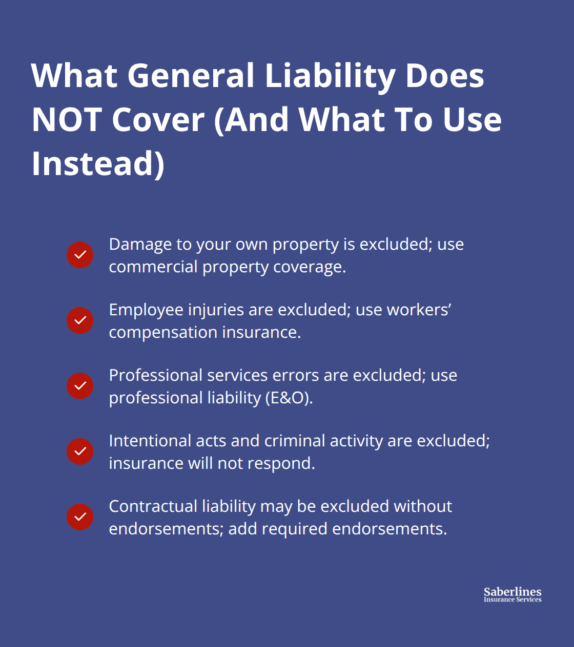 Checklist of common exclusions in general liability insurance and the coverages or endorsements that address them. - General liability policy basics