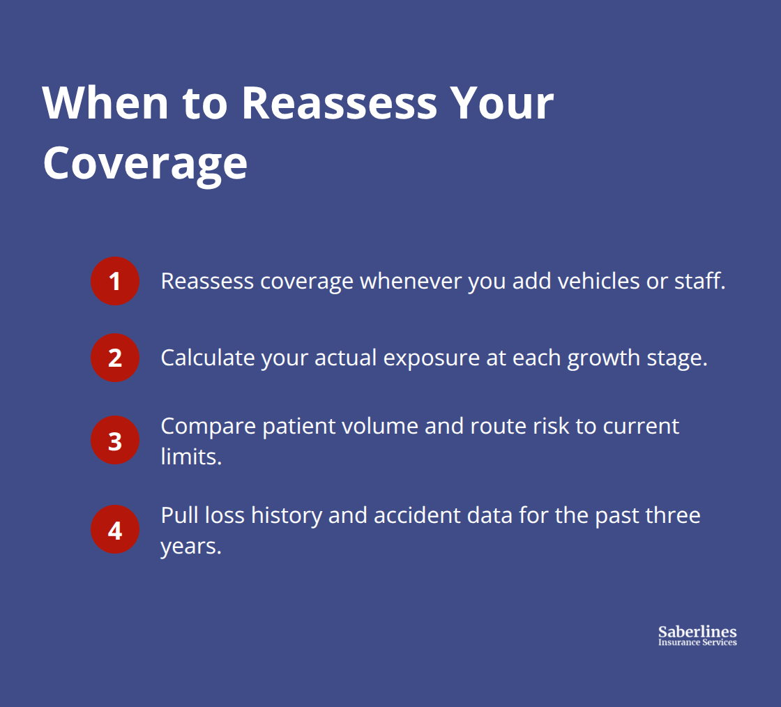 Compact checklist of moments and steps to reassess NEMT insurance coverage.