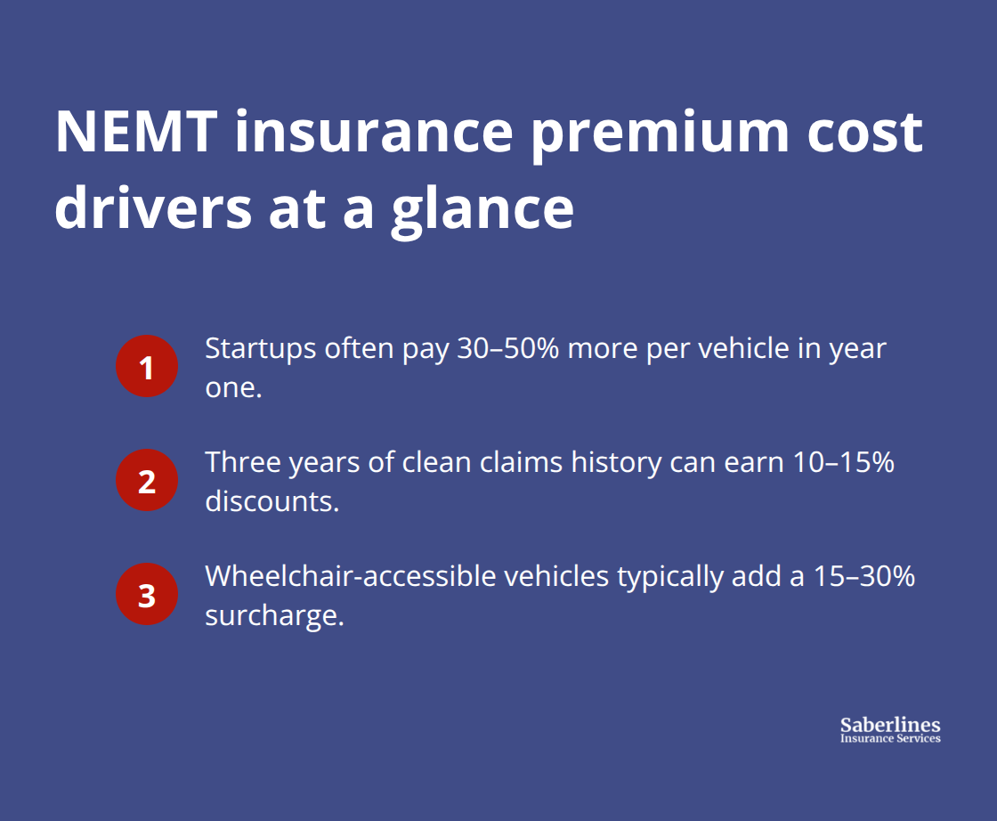 Compact list highlighting key NEMT insurance premium cost drivers - NEMT fleet insurance