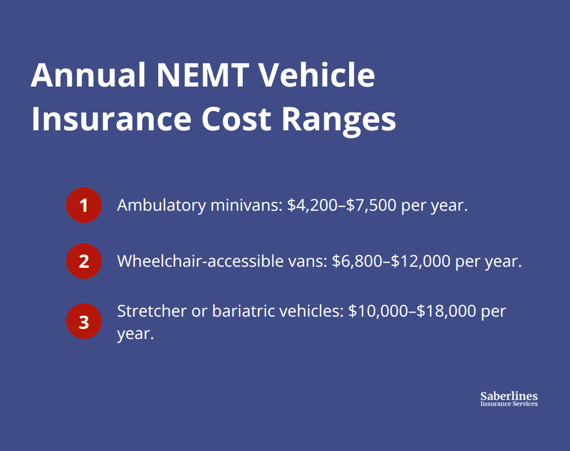 Cost ranges per vehicle type for NEMT fleets in the United States - NEMT fleet insurance