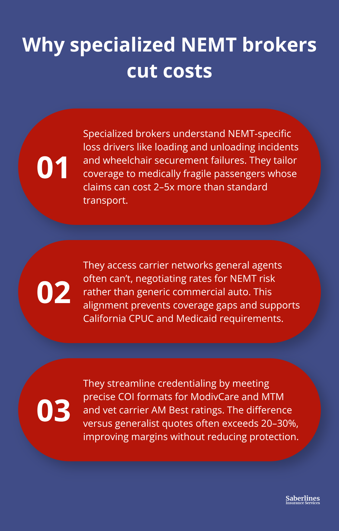 Three reasons specialized NEMT insurance brokers reduce premiums and delays for California operators. - NEMT insurance California