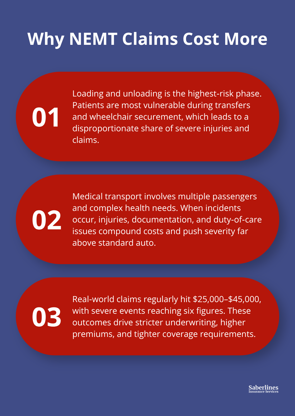 Three reasons NEMT claim costs are higher than standard auto claims.