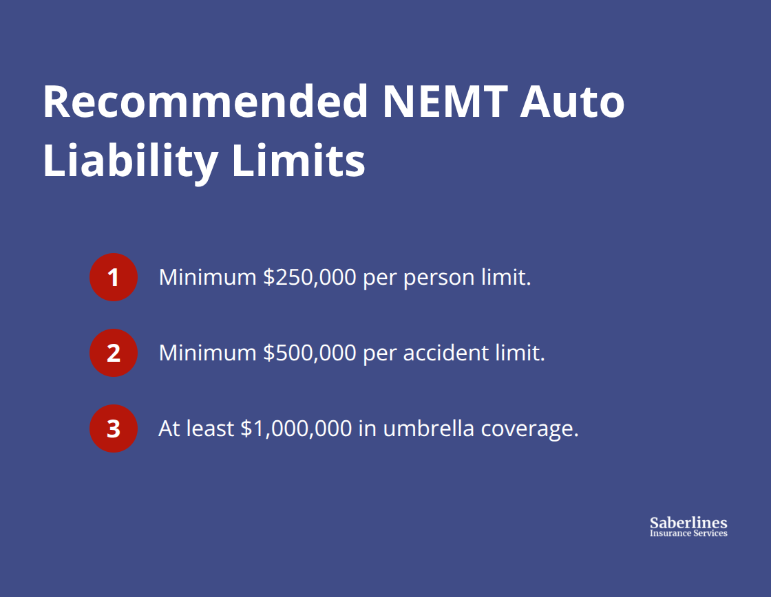 Key recommended liability limits for NEMT commercial auto coverage