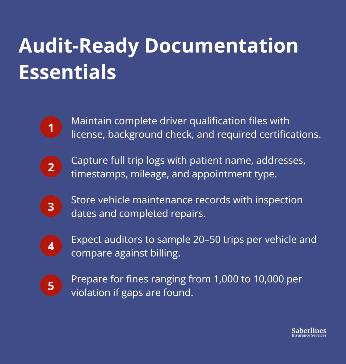 Compact list of the core records Medicaid and state audits expect for NEMT operators - Non emergency medical transport insurance
