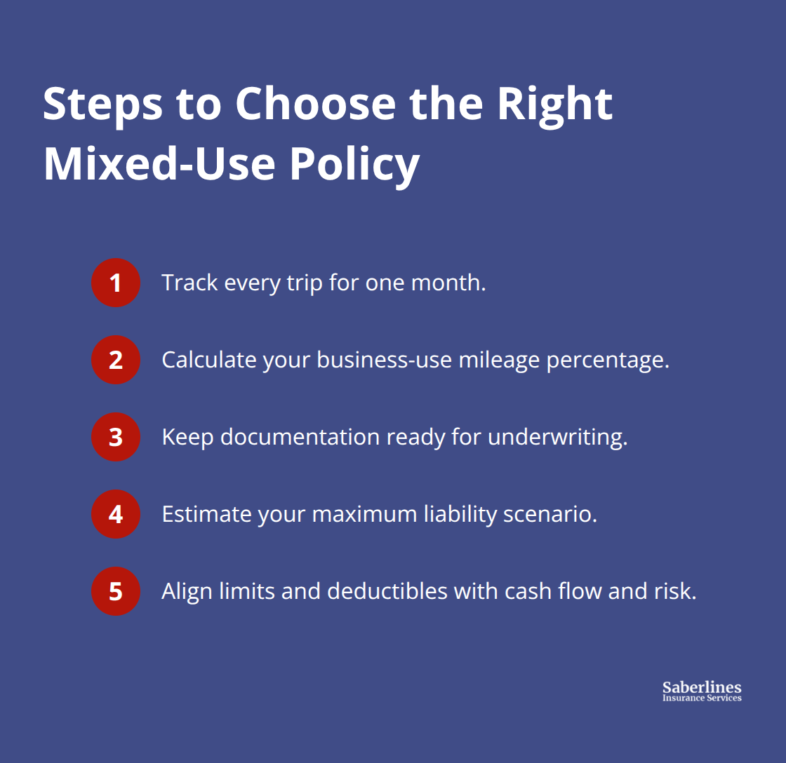 Compact checklist of steps for selecting a personal use commercial vehicle policy.