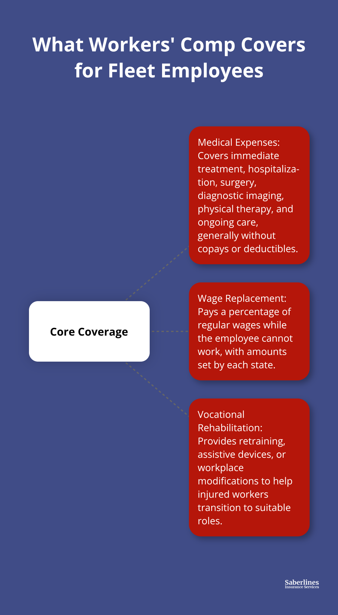 Three core benefit categories in workers' compensation for fleets