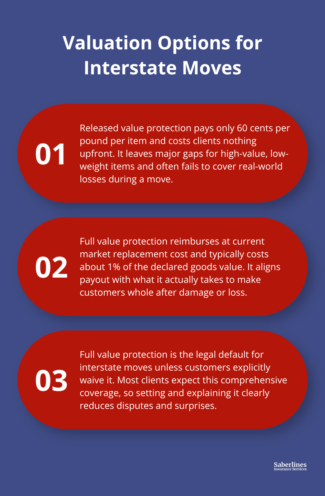 Comparison of released value protection and full value protection for moving companies - cargo insurance for movers