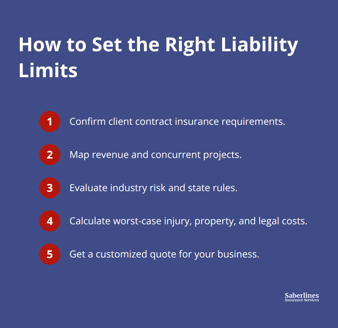Five-step checklist to choose appropriate general liability limits for U.S. service businesses - commercial general liability coverage