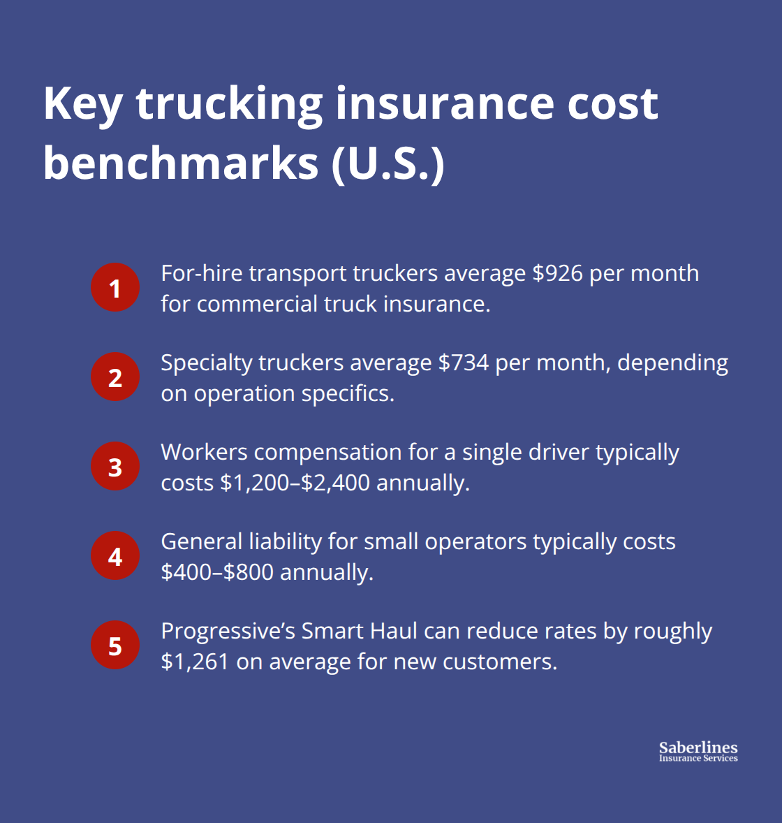 At-a-glance cost benchmarks for trucking insurance in the United States - commercial trucking coverage options