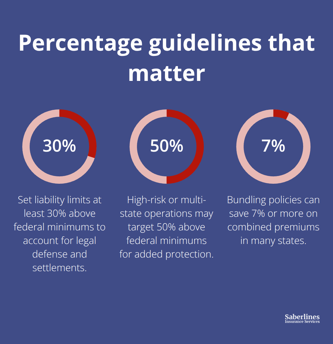 Key percentage-based guidelines for trucking insurance decisions - commercial trucking coverage options