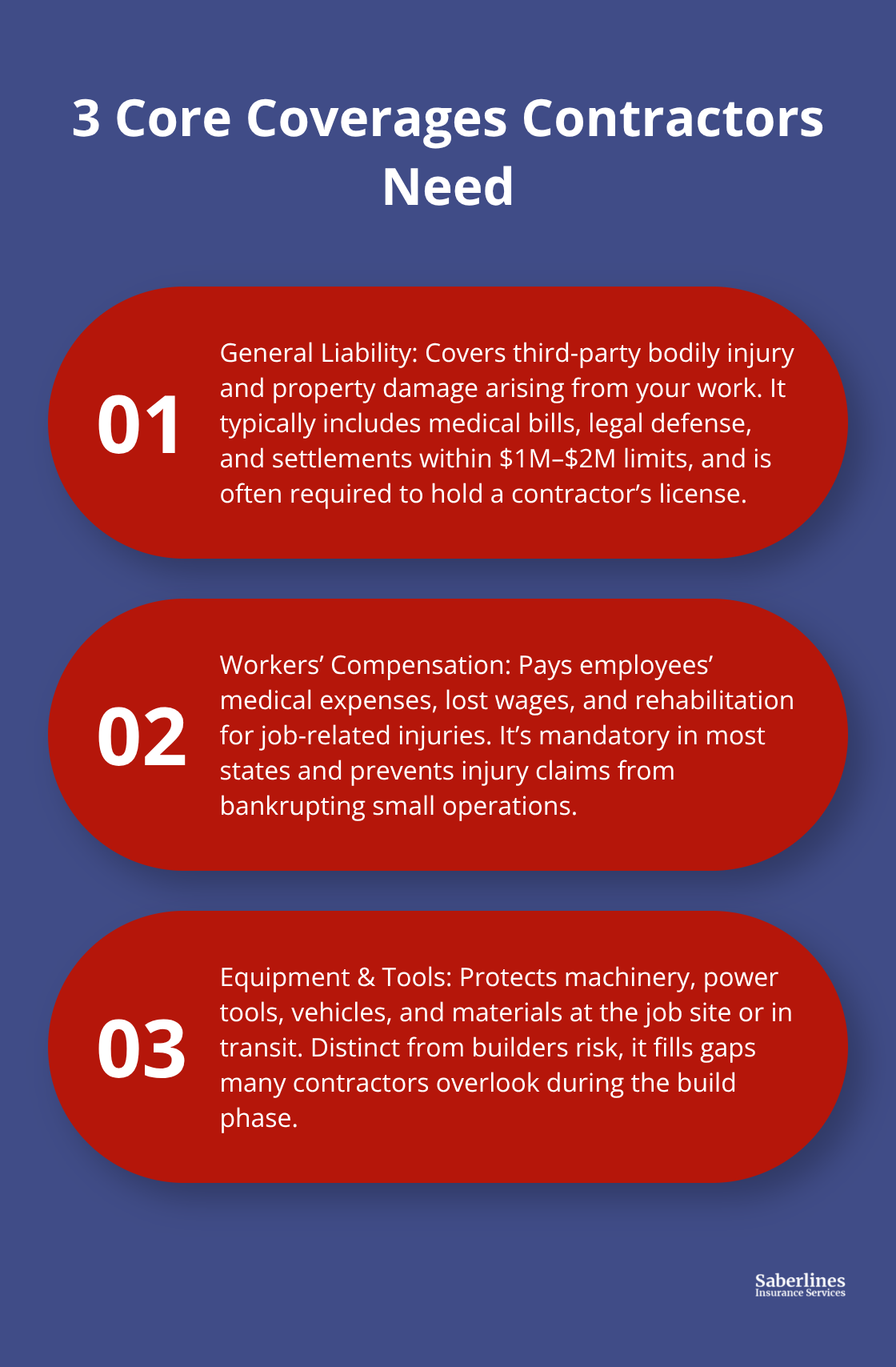 Three key insurance coverages contractors should carry and what each protects - construction contractor insurance