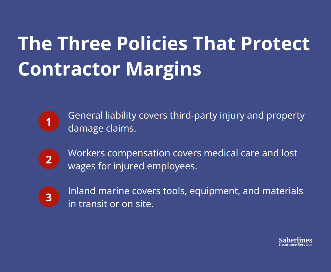 Compact list summarizing general liability, workers compensation, and inland marine coverage for contractors.