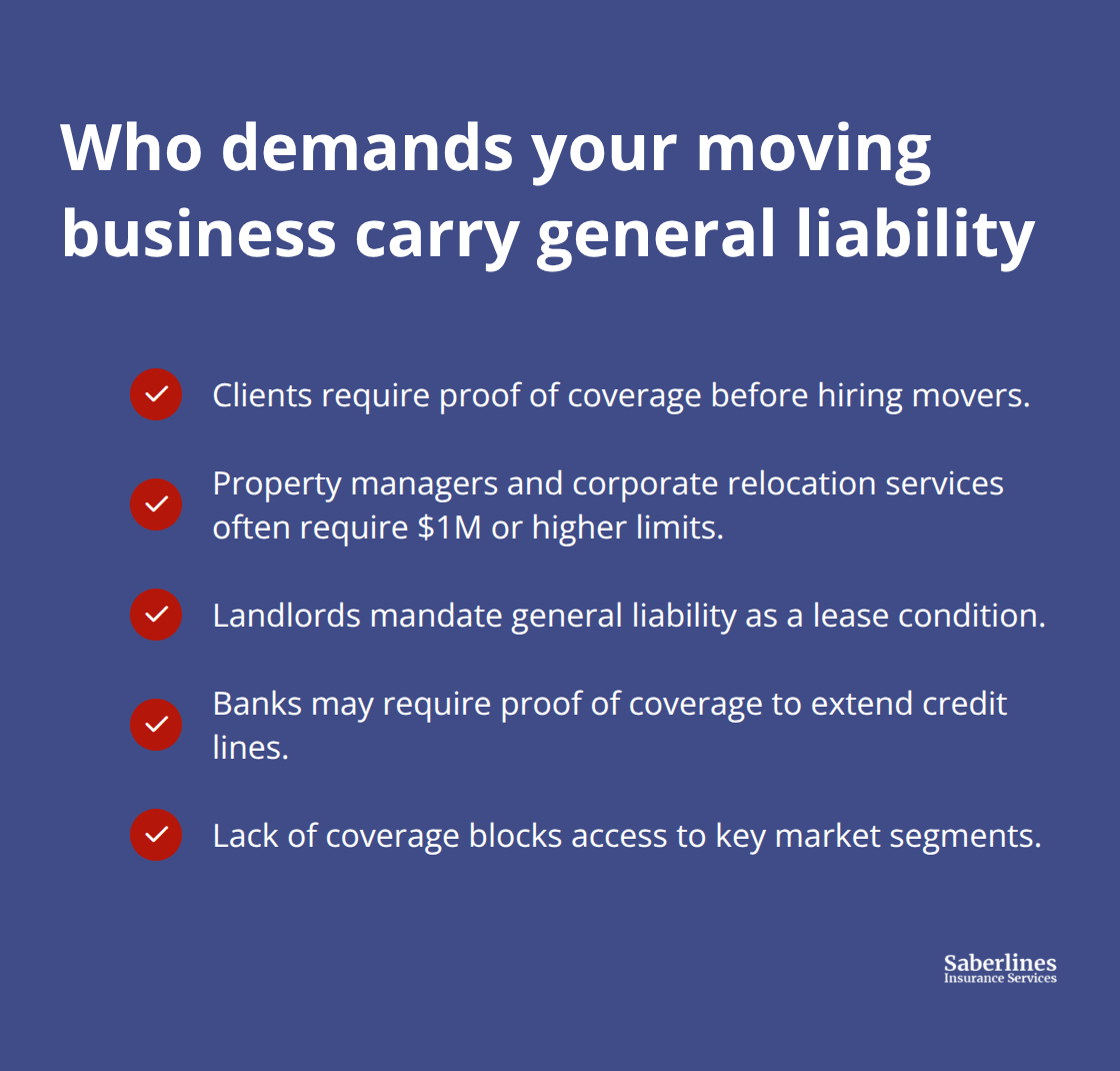 Checklist of stakeholders who typically require movers to have general liability insurance: clients, property managers, corporate relocation services, landlords, and banks.