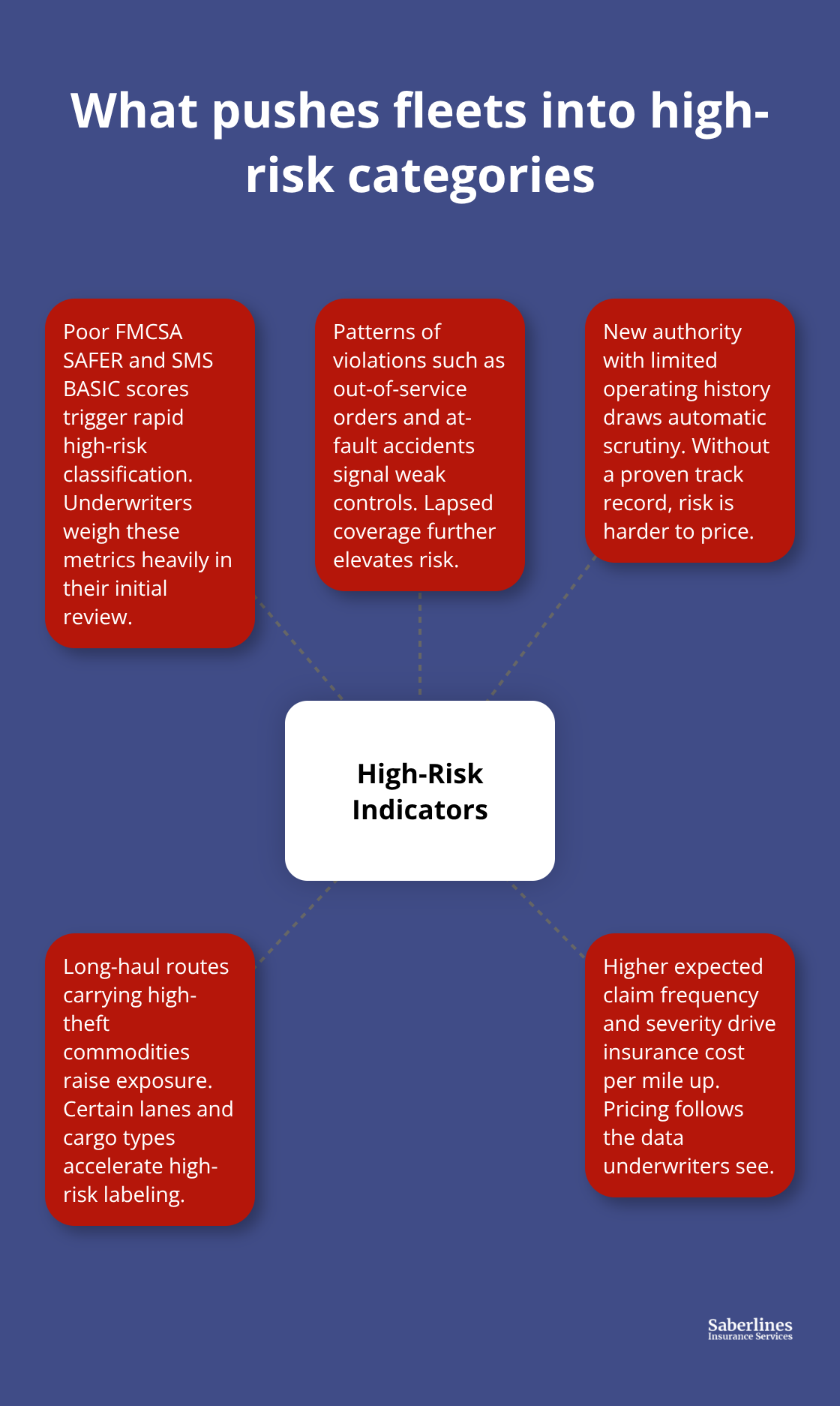 Key factors underwriters use to label trucking fleets high risk