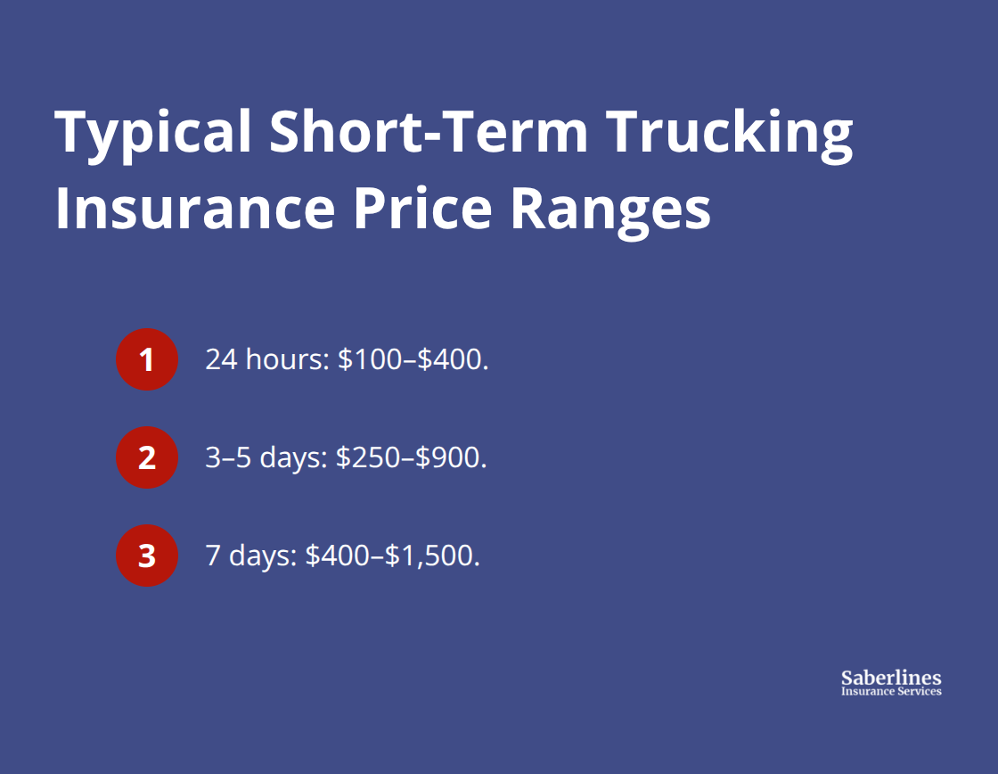 Common short-term trucking insurance price ranges in the United States by duration.