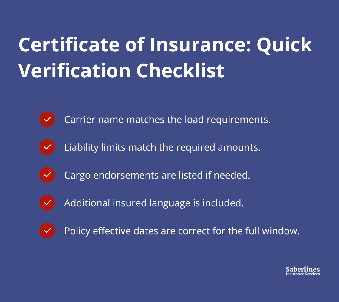 Checklist of the five items to confirm on a trucking certificate of insurance before dispatch. - short term trucking insurance