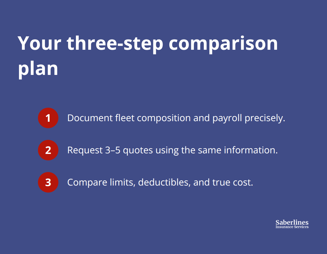 Three concise steps to compare workers compensation quotes effectively for a small U.S. fleet.